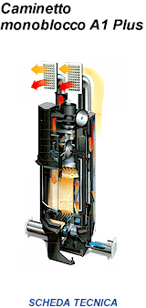 Caminetto monoblocco A1 Plus
