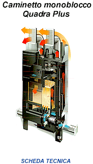 Caminetto monoblocco QUADRA Plus