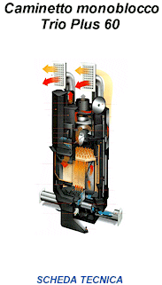 Caminetto monoblocco TRIO Plus 60