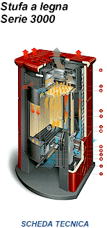 Stufa a legna Serie 3000