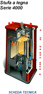 Stufa a legna Serie 4000